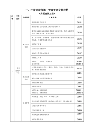 2025年一注册建造师施工管理签章文件表格房屋建筑工程