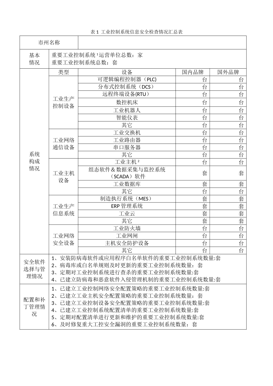 工业控制系统信息安全自查表_第2页