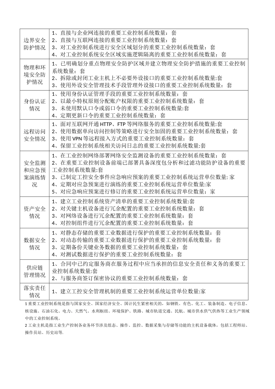 工业控制系统信息安全自查表_第3页