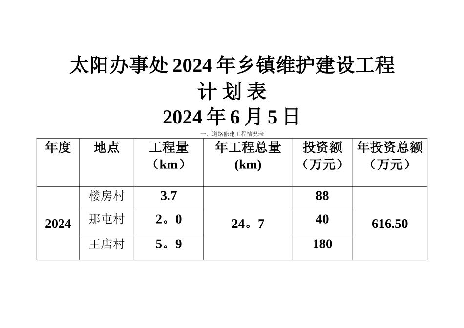 工业建设工程计划的说明1_第2页
