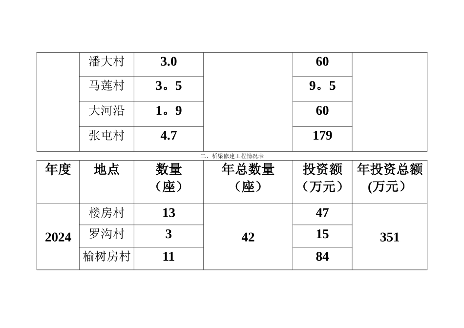 工业建设工程计划的说明1_第3页