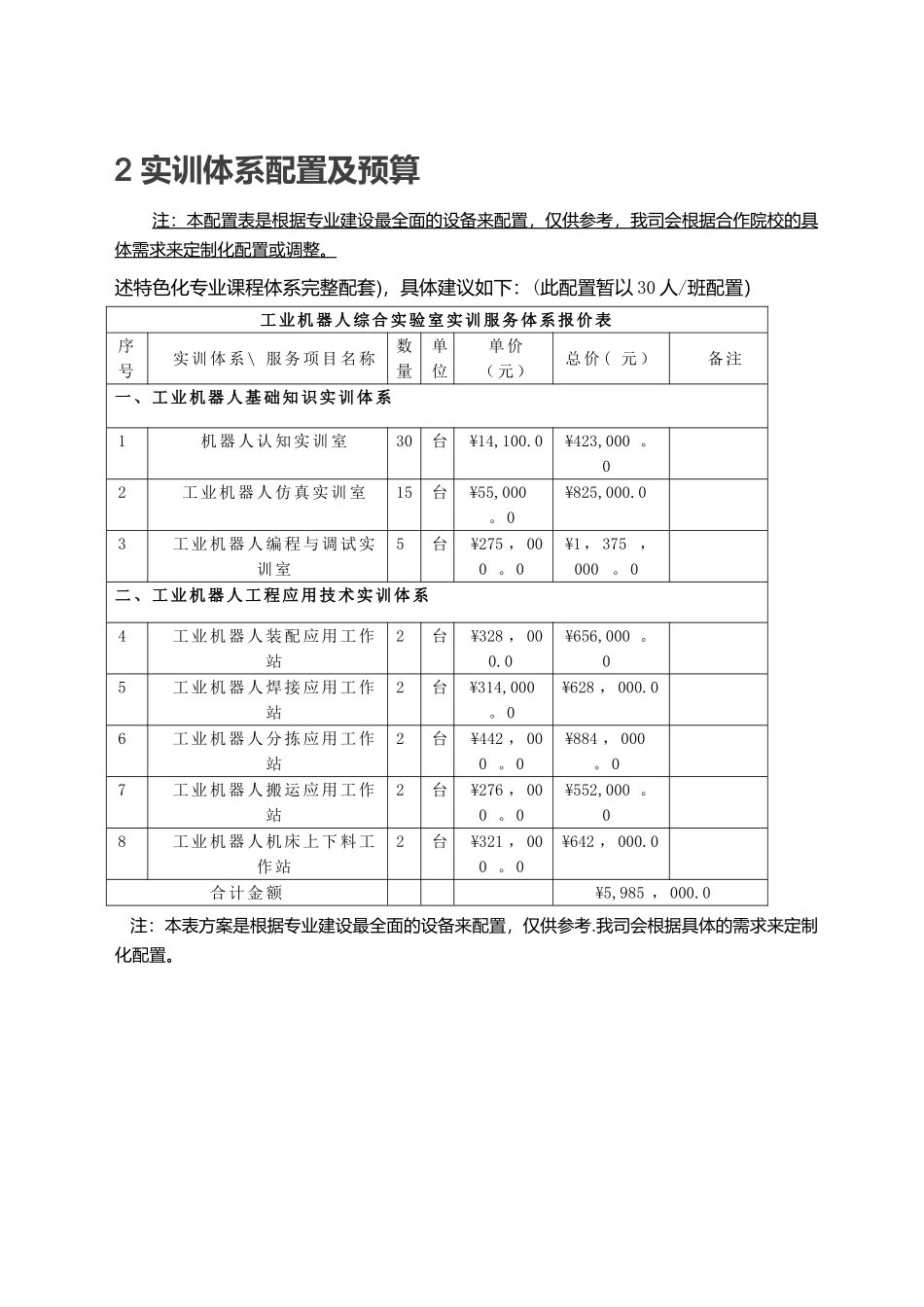 工业机器人专业实训室建设方案_第2页