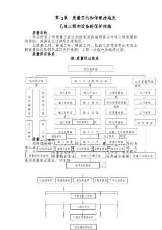 2025年铁路客运专线土建工程全套施工组织设计第七章质量目标和保证措施及已完工程和设备的保护措施