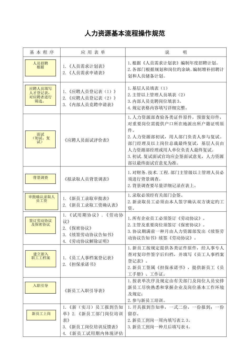 2025年招聘面试HR精美实用表单_第1页