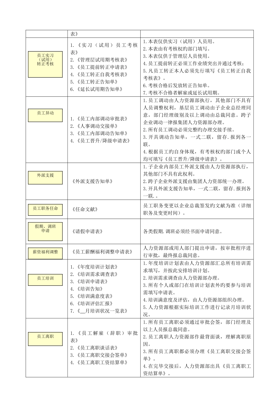 2025年招聘面试HR精美实用表单_第2页