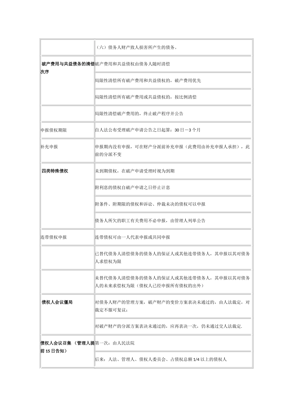 2025年司法考试企业破产法一表通_第3页