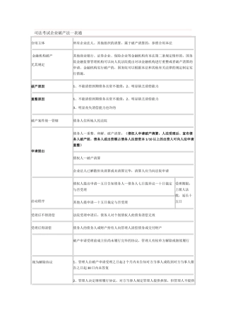 2025年司法考试企业破产法一表通