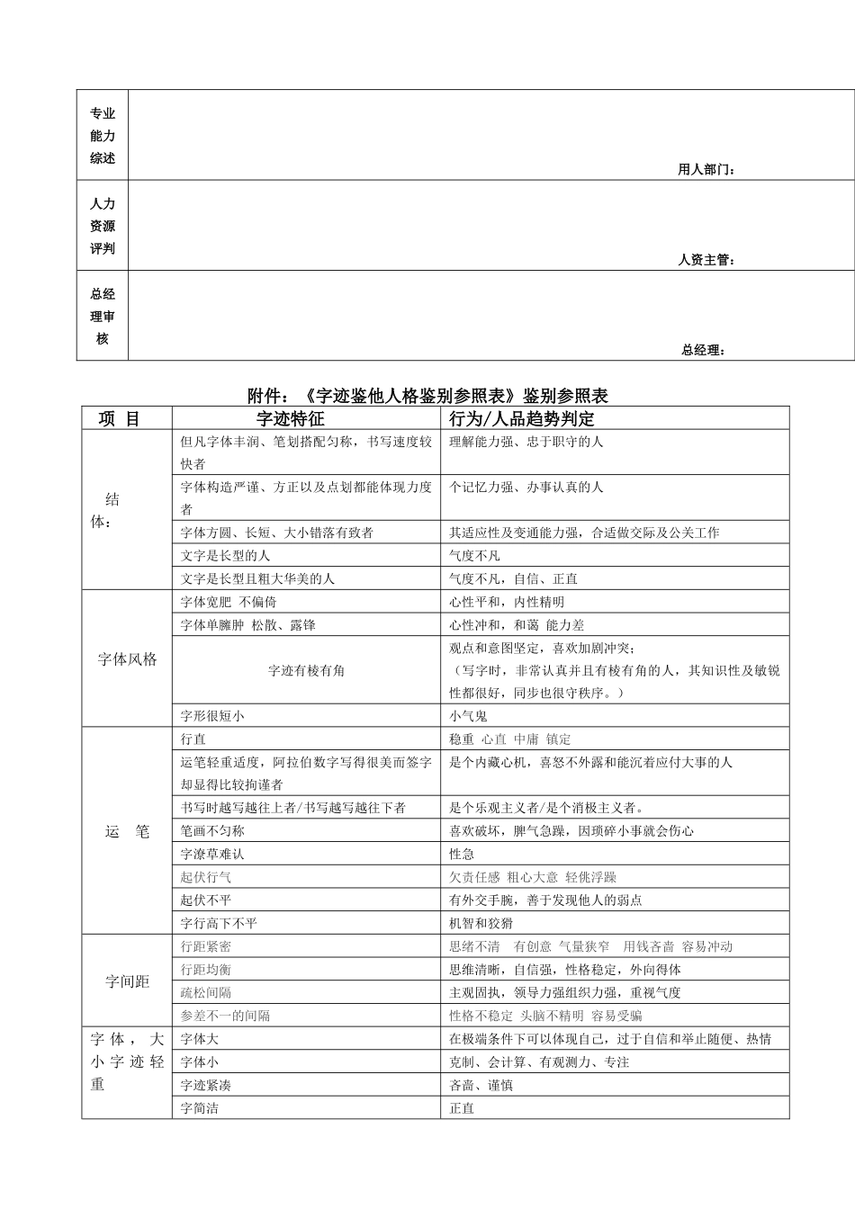 2025年面试素质综合测评资料_第3页