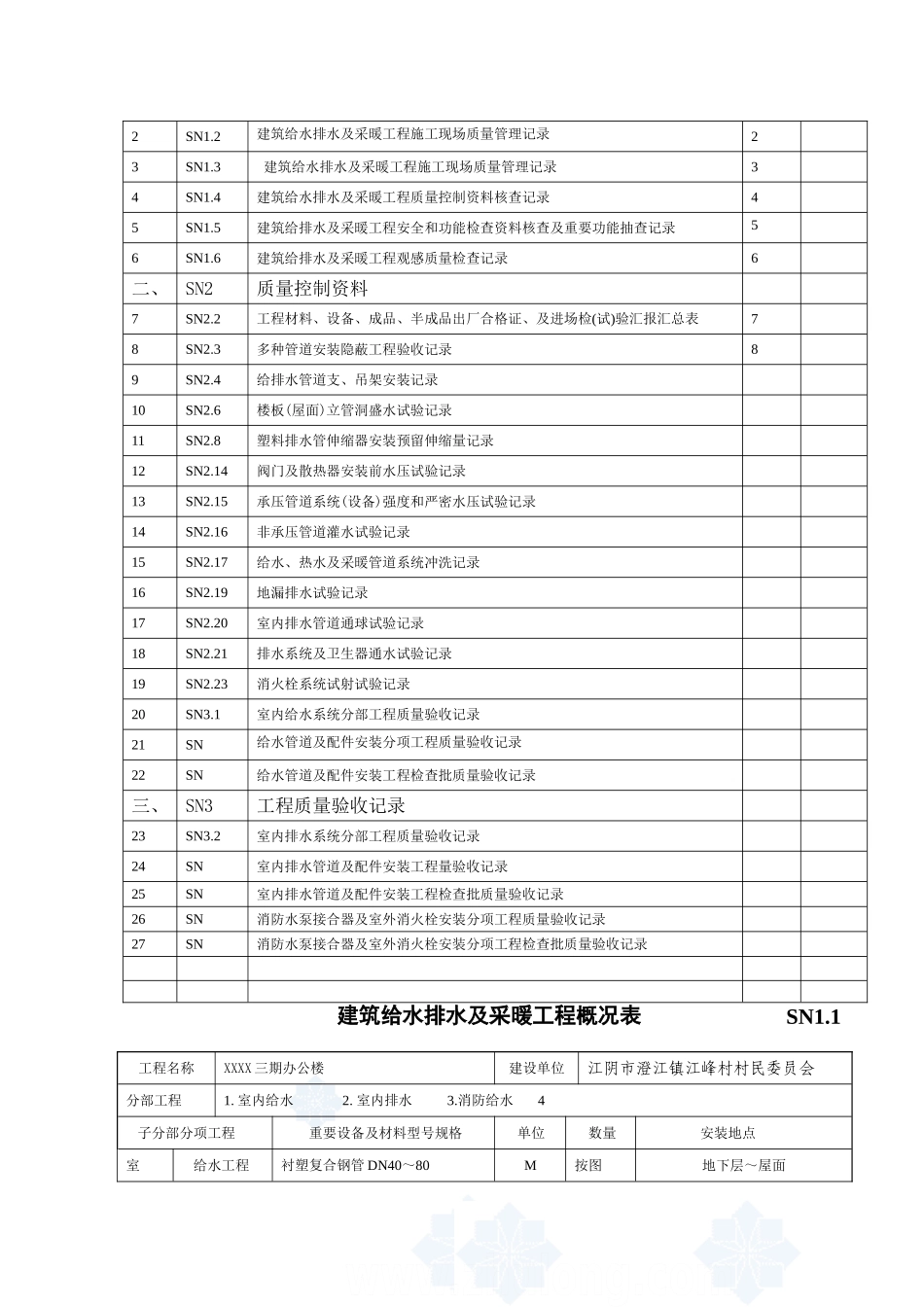 2025年全套给排水工程竣工验收资料范例_第2页