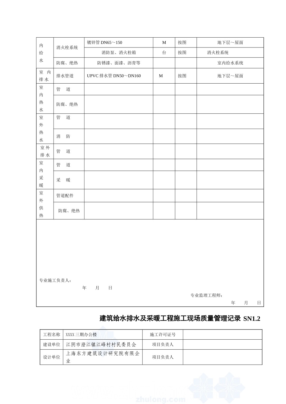 2025年全套给排水工程竣工验收资料范例_第3页