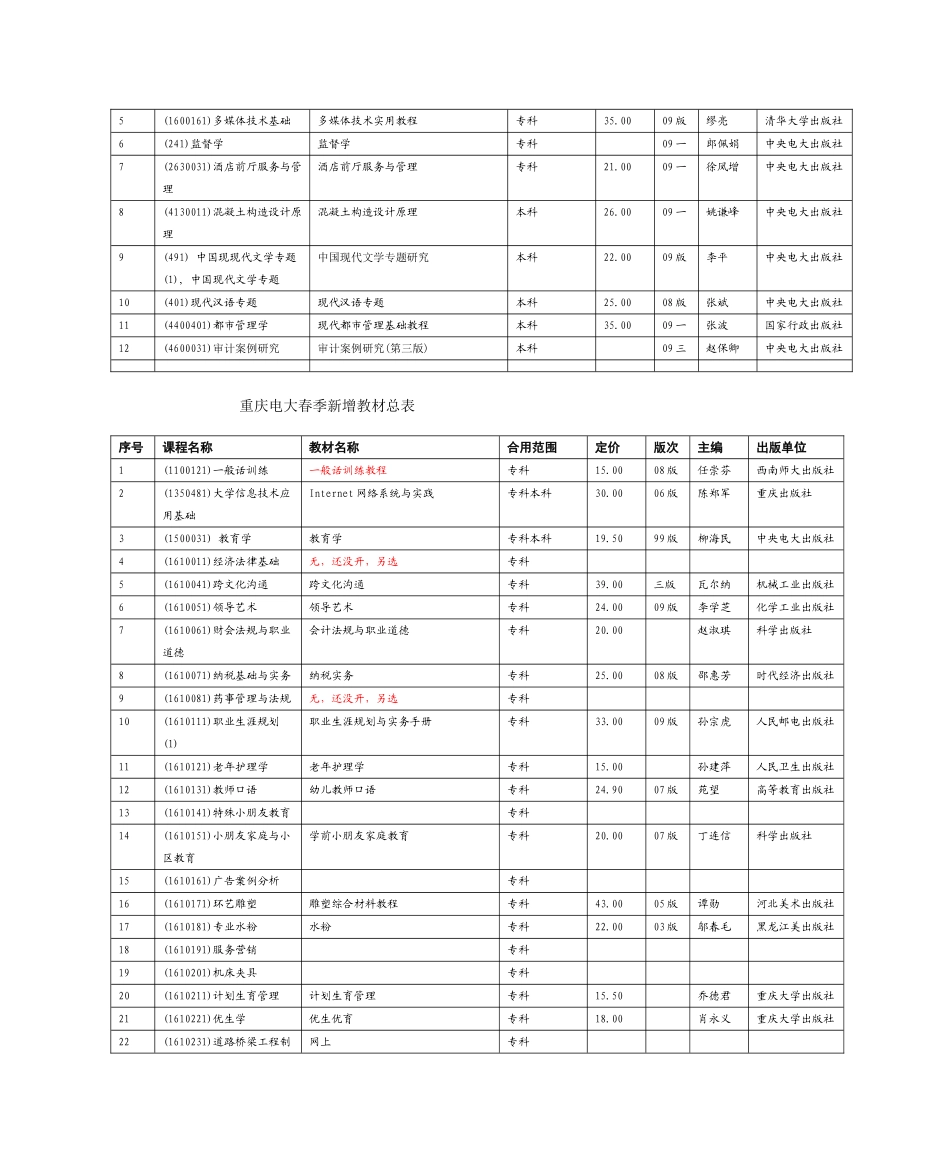 2025年重庆电大春季教材变动情况修改晢定_第2页