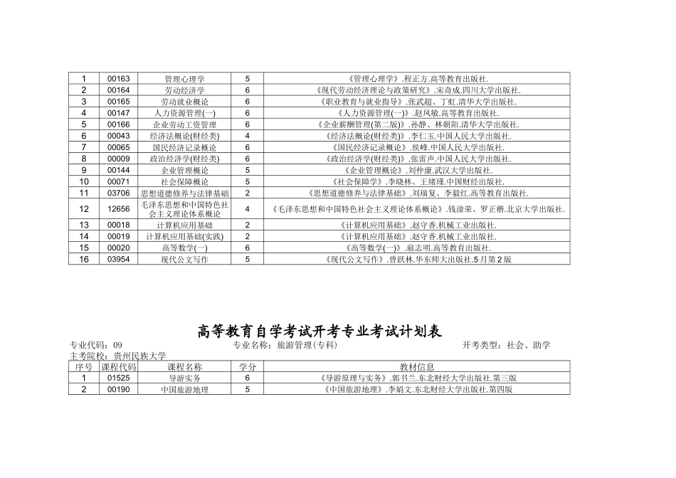 2025年高等教育自学考试开考专业考试计划表_第3页