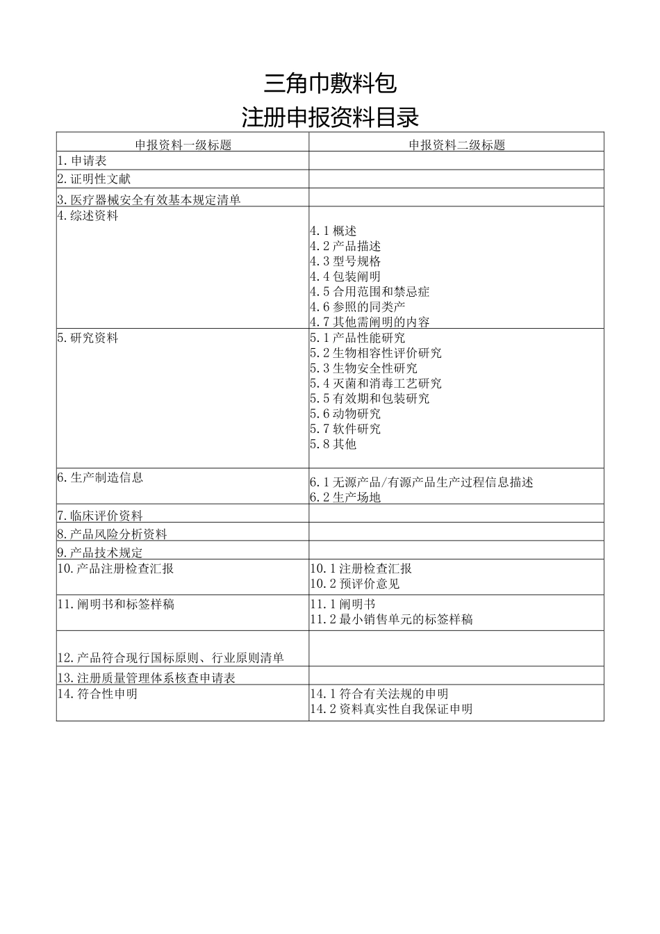 2025年三角巾辅料包注册申报资料全套_第1页