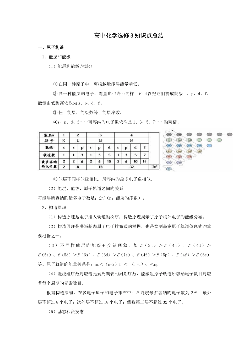 2025年高中化学选修知识点总结_第1页