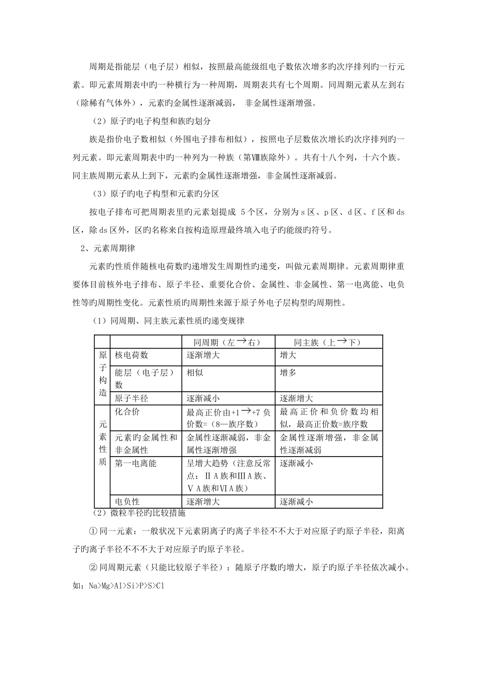 2025年高中化学选修知识点总结_第3页