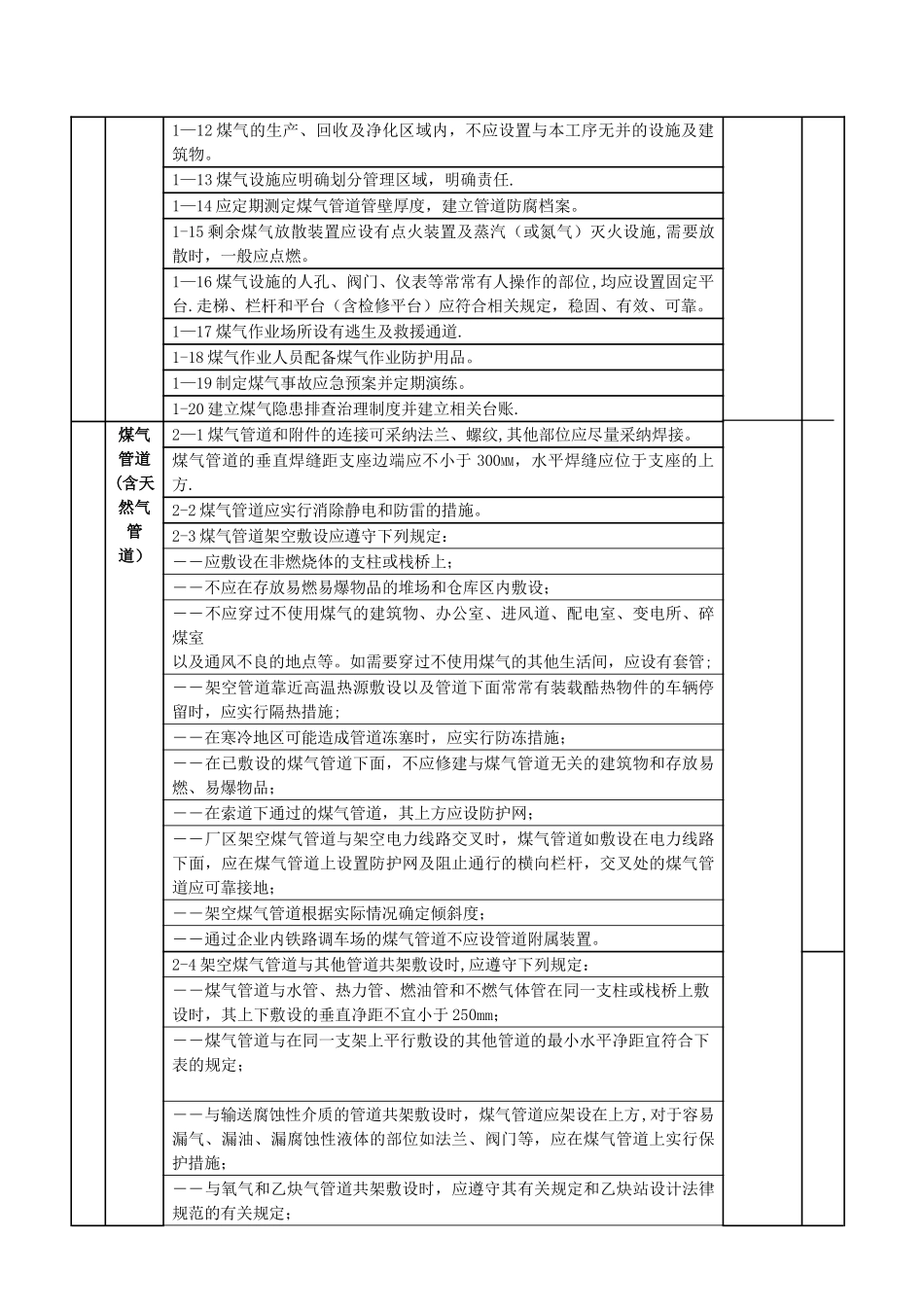 工业煤气安全检查表_第2页