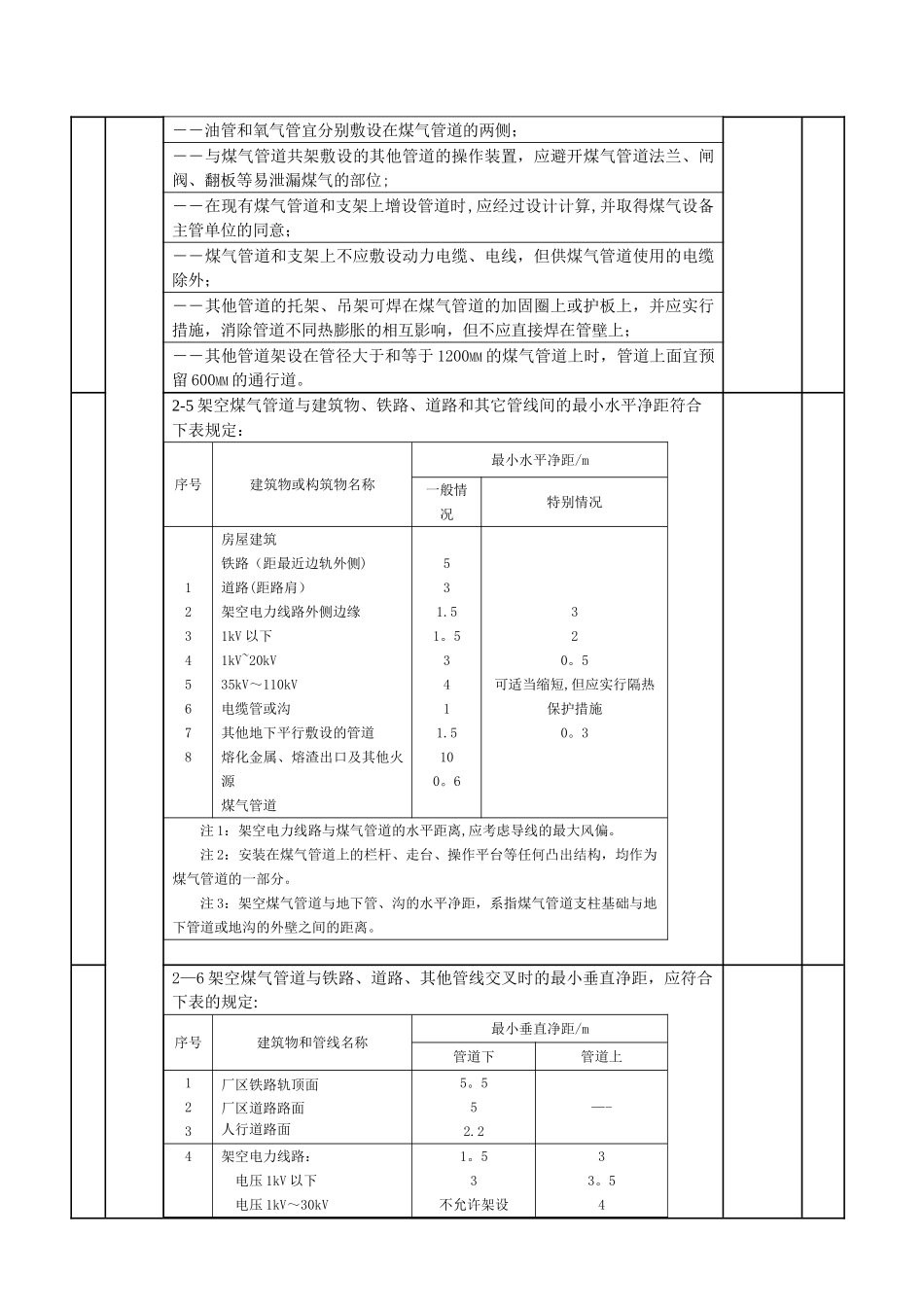工业煤气安全检查表_第3页