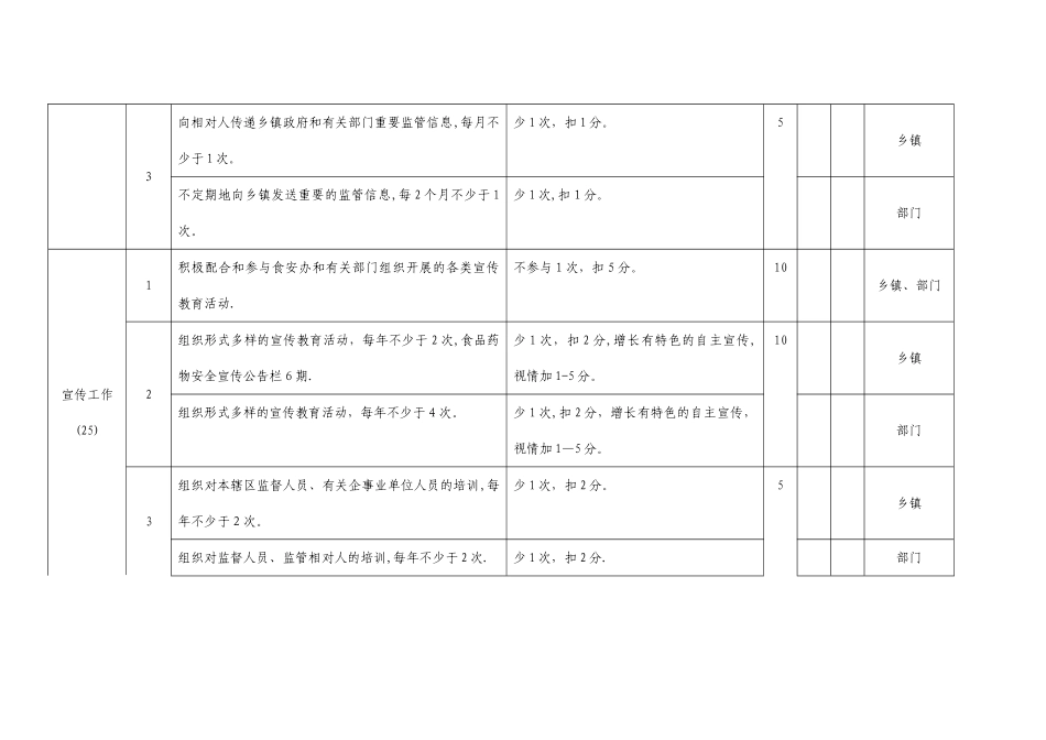 2025年联络员协管员监督员考核表_第3页