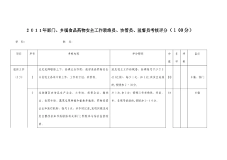 2025年联络员协管员监督员考核表