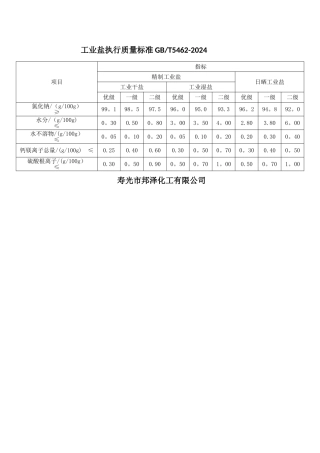 工业盐执行质量标准