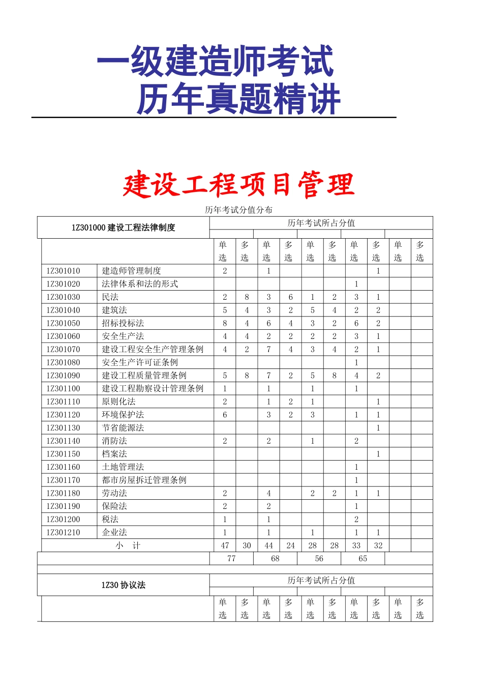 2025年一级建造师项目管理历年真题教学内容_第1页