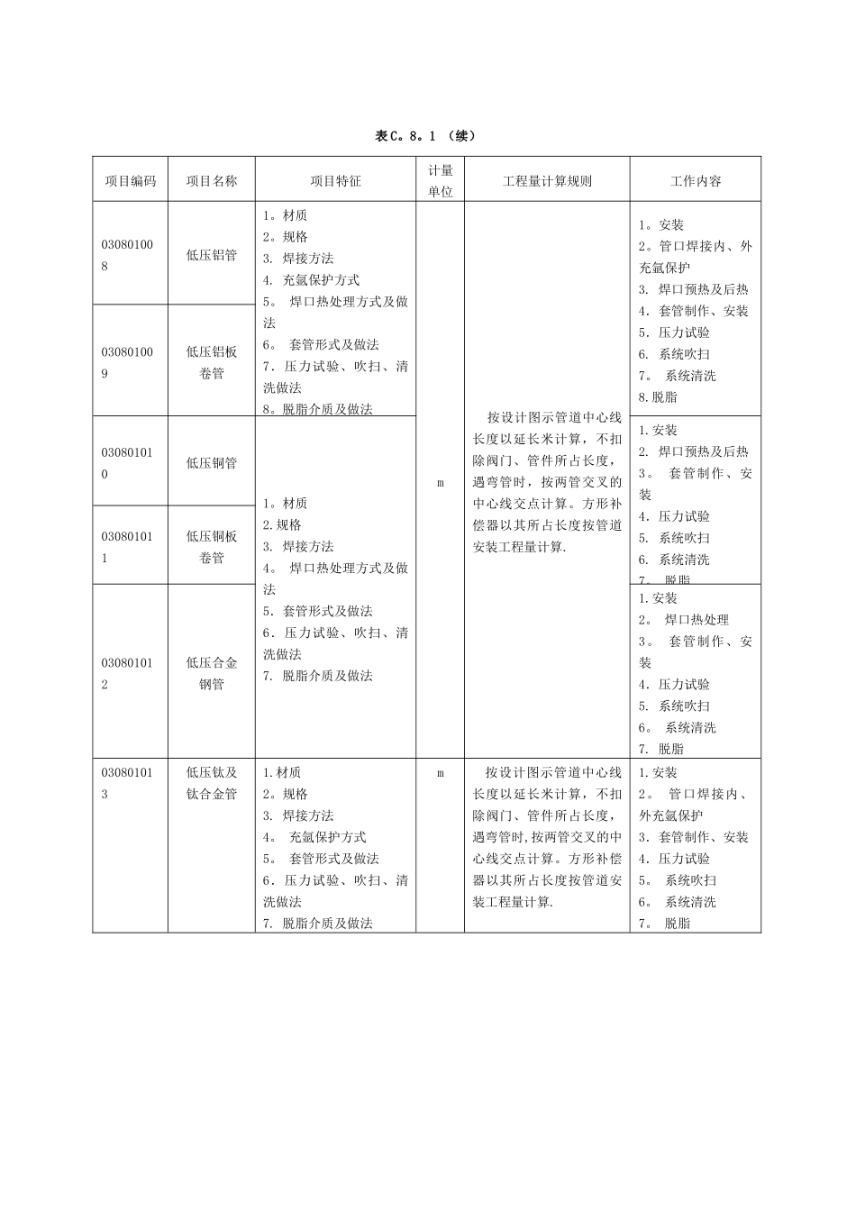 工业管道安装工程量清单计价规范_第2页
