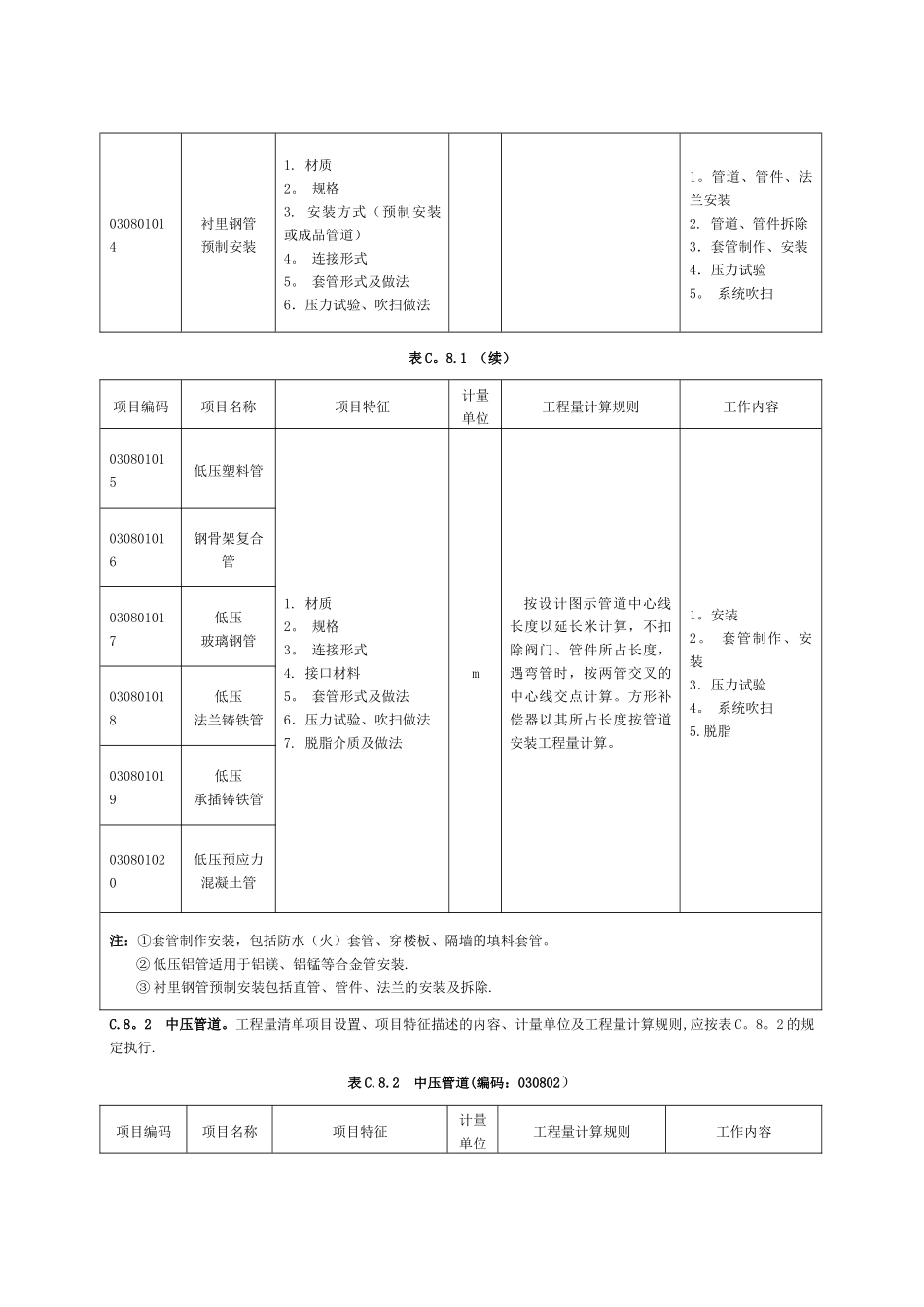 工业管道安装工程量清单计价规范_第3页
