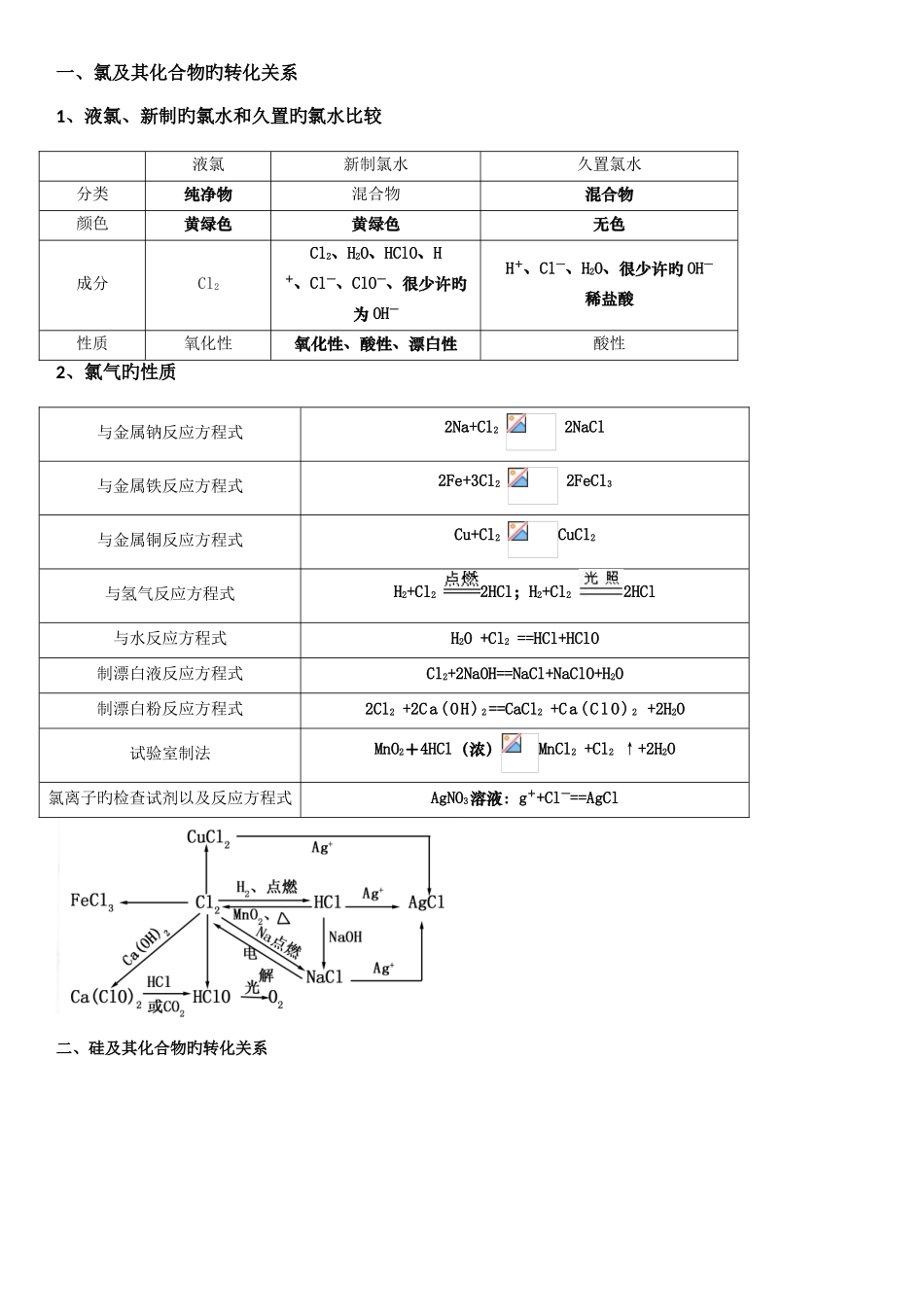 2025年高一化学必修一非金属知识点总结_第1页