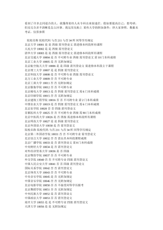 2025年同等学力考研附加条件专科必看