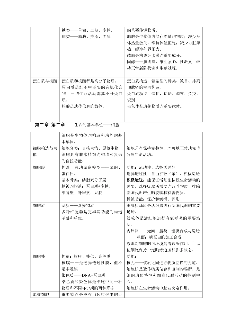 2025年高中生物知识点难点易错点总结_第2页