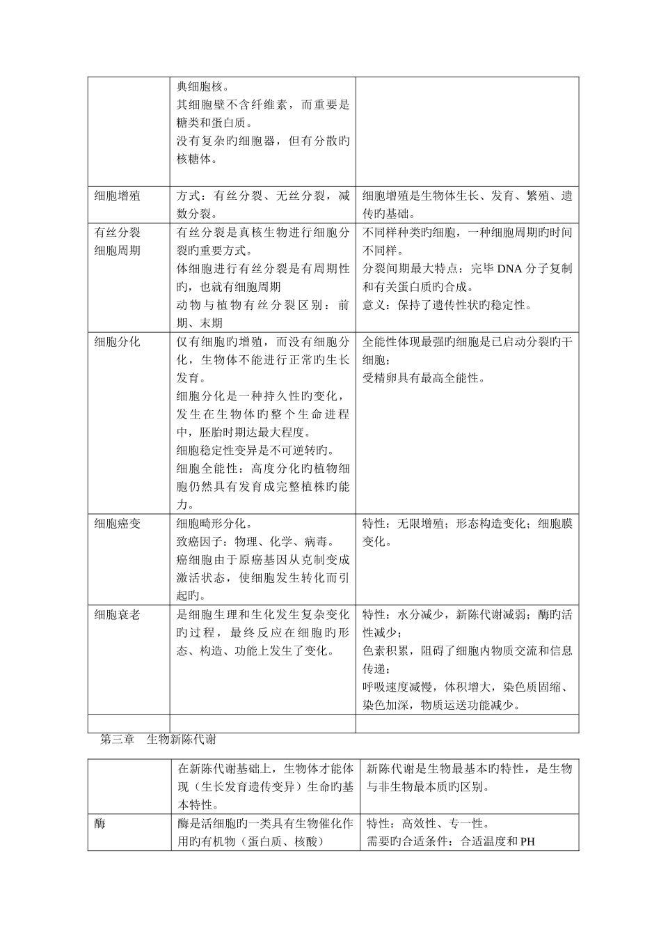 2025年高中生物知识点难点易错点总结_第3页