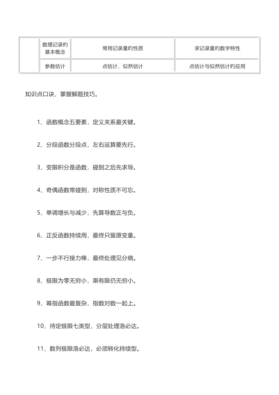 2025年考研数学知识点总结_第3页