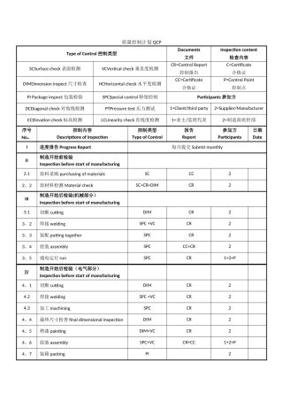 工业设备-质量控制计划QCP