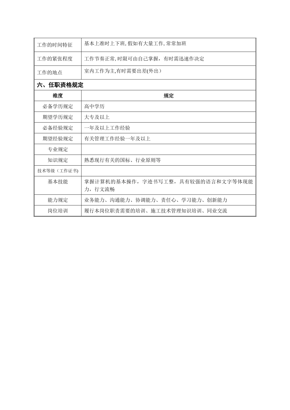 2025年施工员职责一_第2页