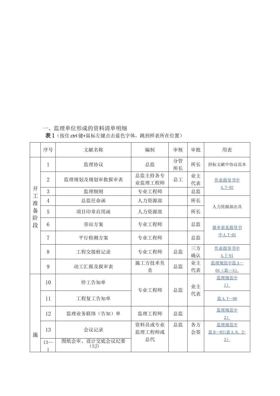 2025年资料员手册表格_第2页