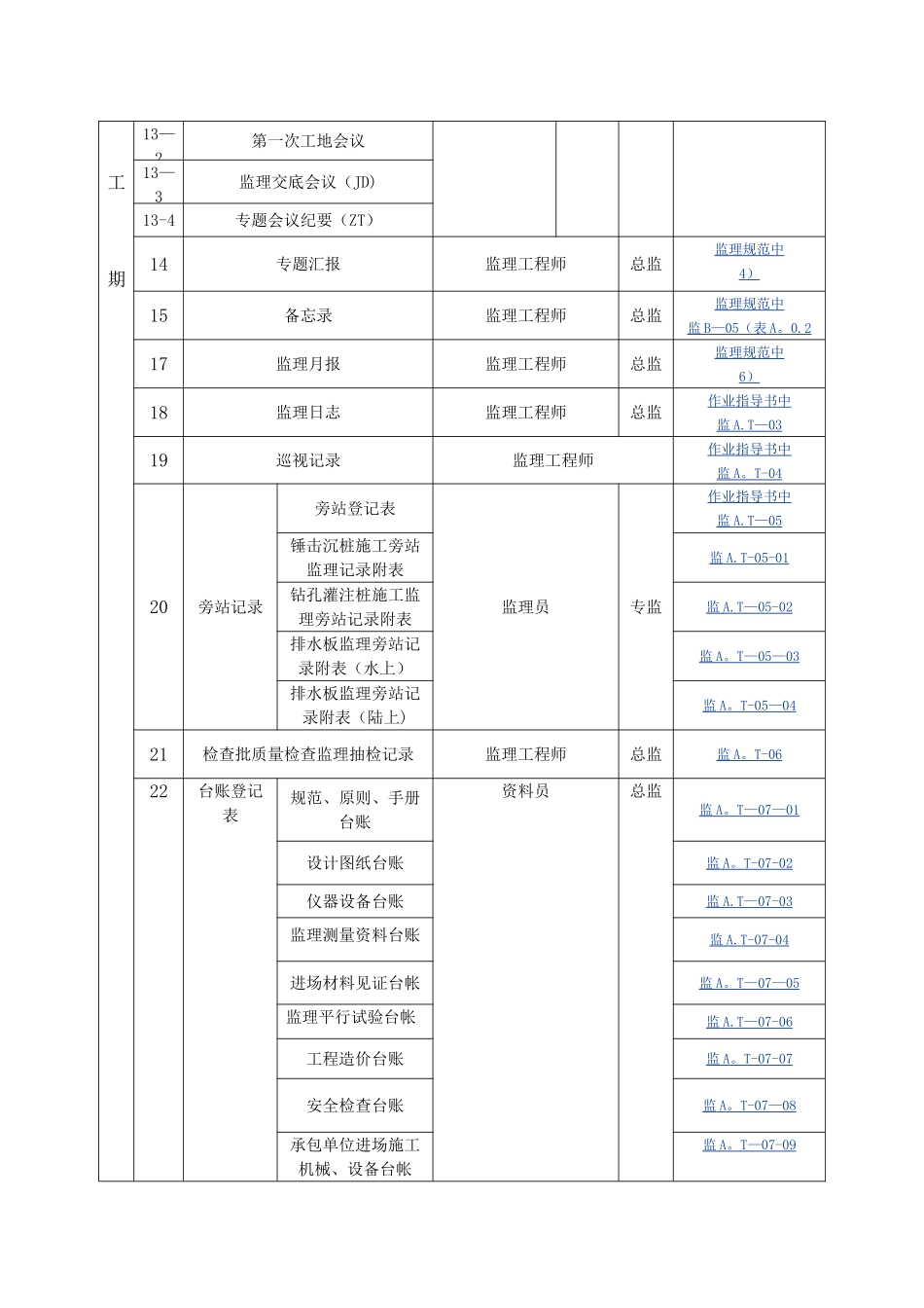 2025年资料员手册表格_第3页