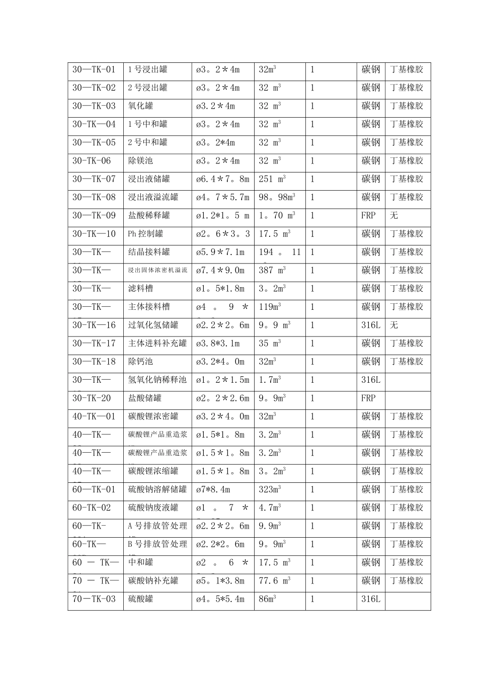 工业设备安装方案_第2页