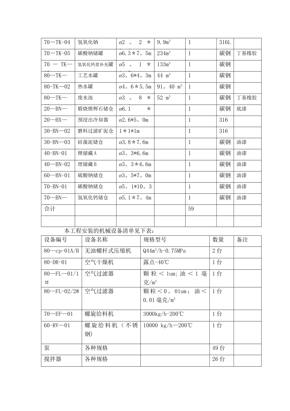 工业设备安装方案_第3页
