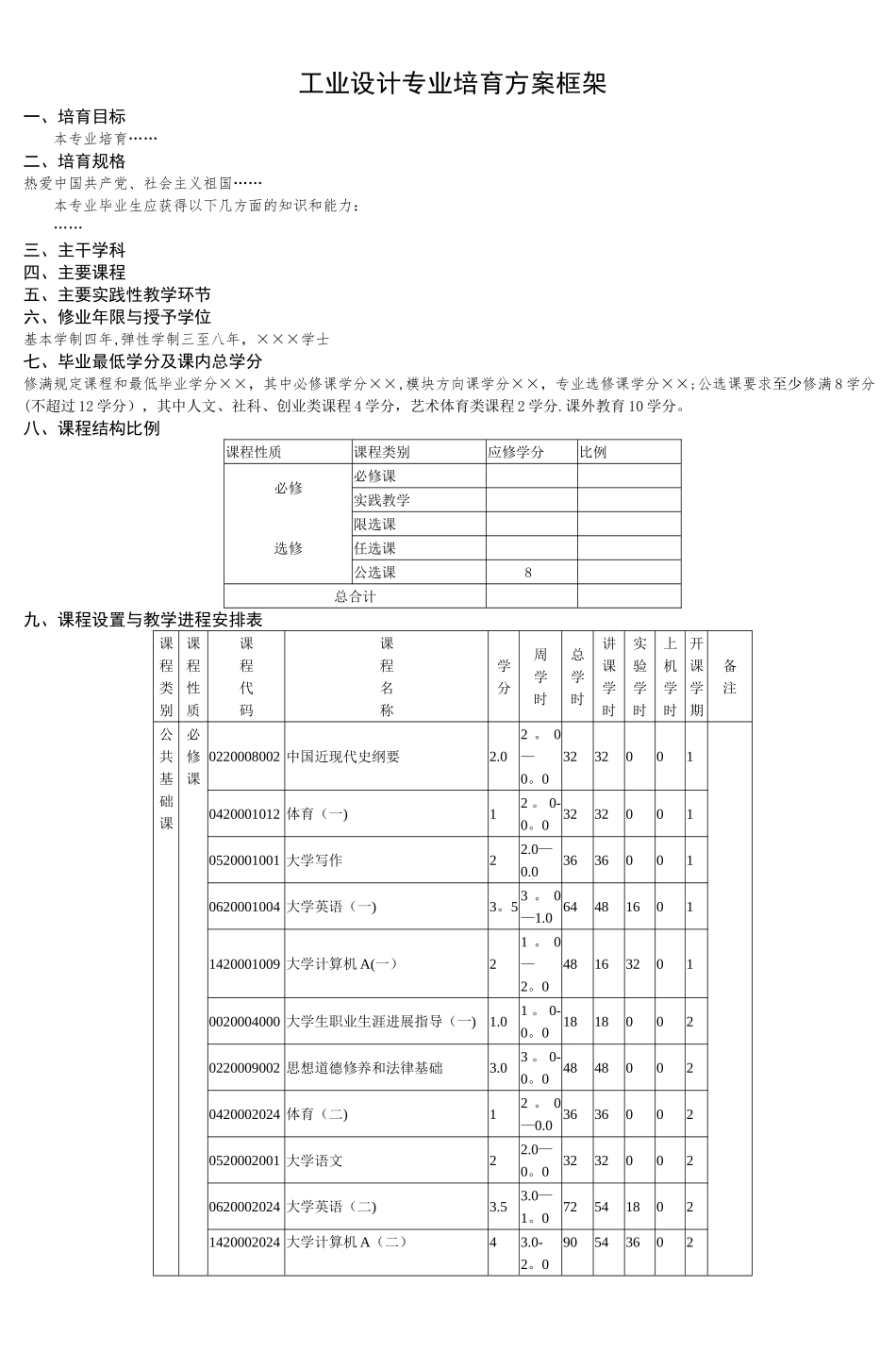 工业设计专业培养方案框架_第1页
