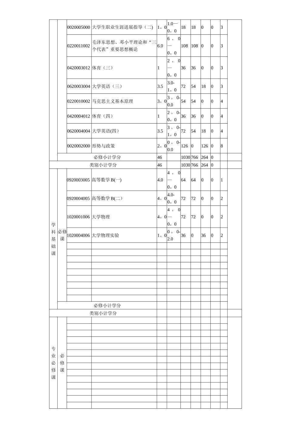 工业设计专业培养方案框架_第2页