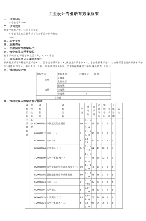工业设计专业培养方案框架