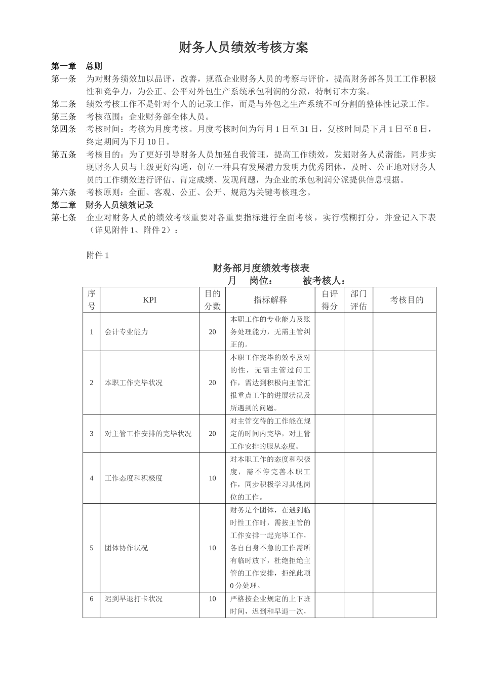 2025年财务人员考核激励方案_第1页