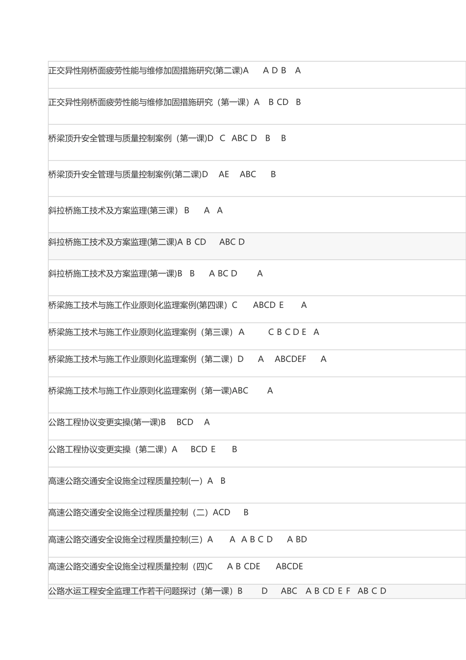 2025年交通运输工程监理工程师继续教育习题答案_第1页