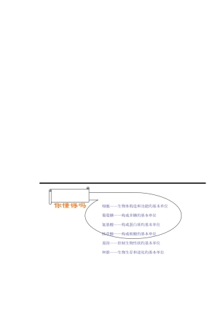 2025年高中生物知识点生物竞赛知识总结