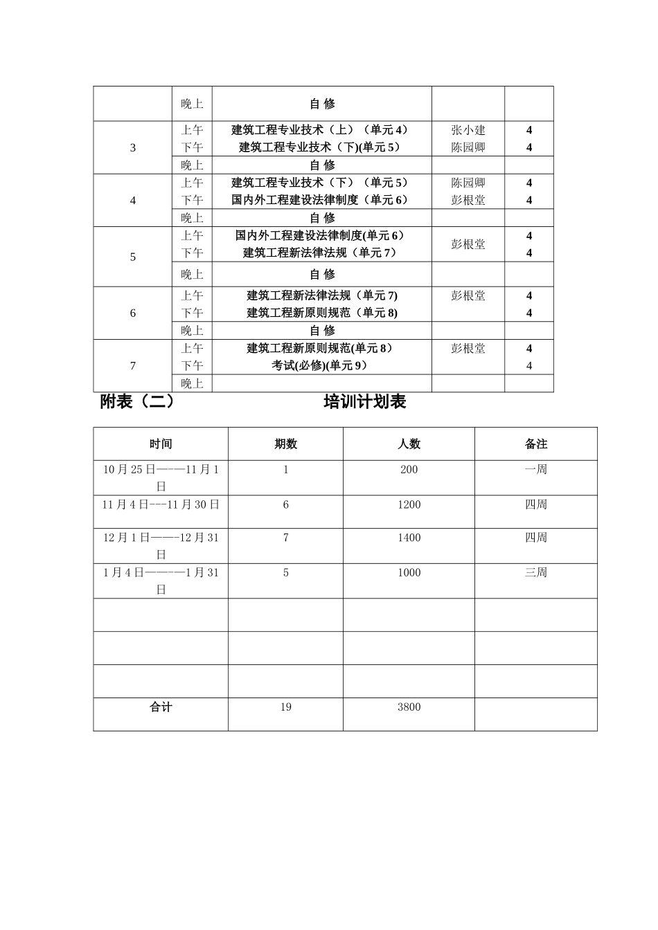 2025年一级建造师继续教育培训方案_第3页