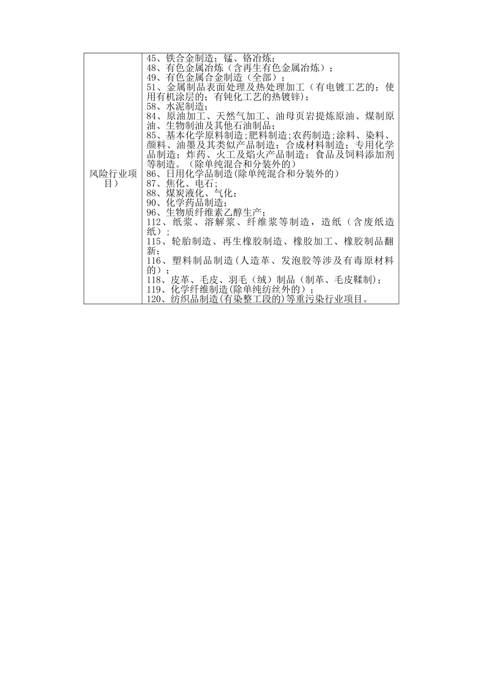 工业项目分类表_第2页