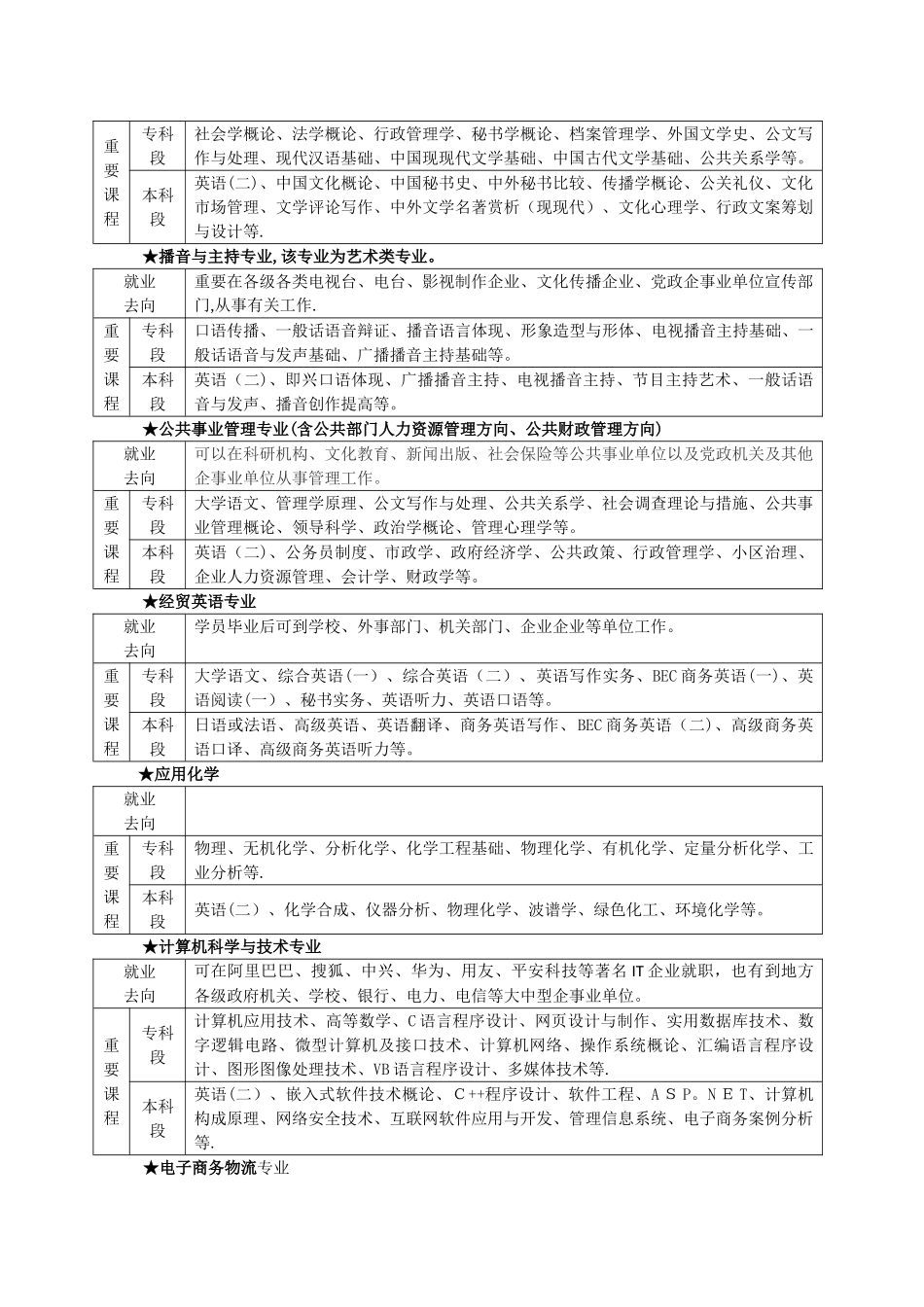 2025年一版南京师范大学继续教育管理处继续教育学院_第3页