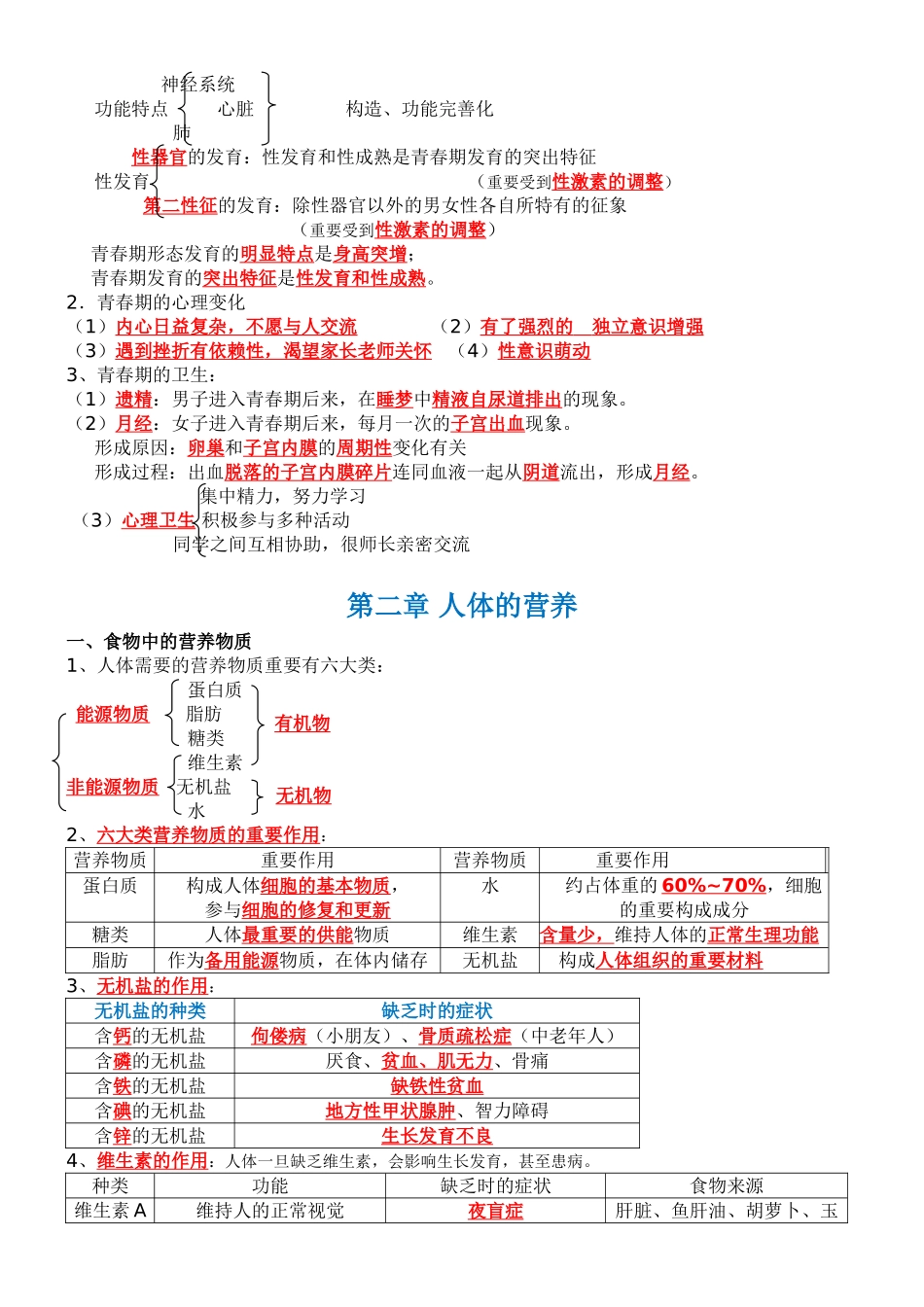 2025年人教版七年级生物下册知识点总结_第2页