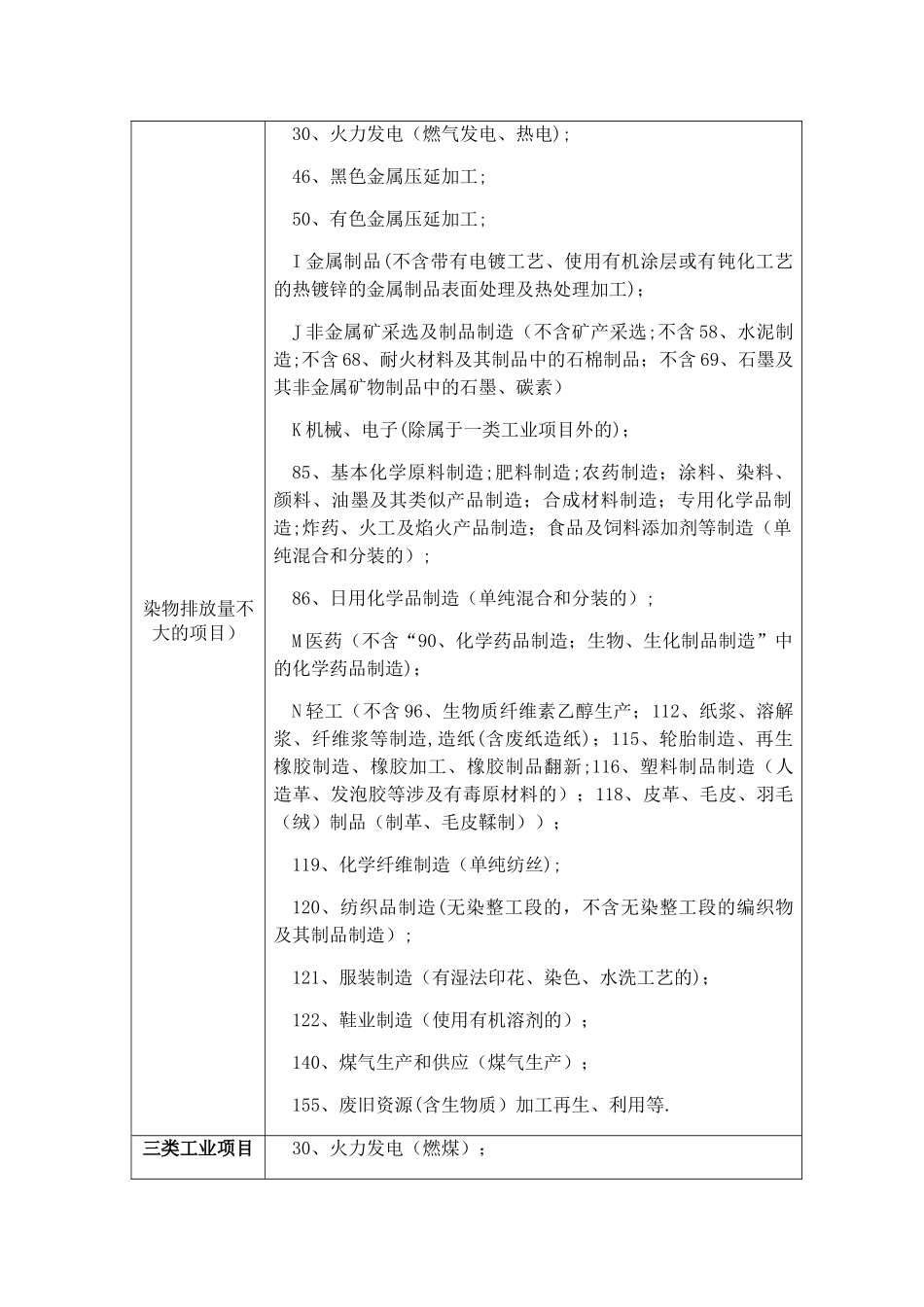 工业项目分类查询表_第2页