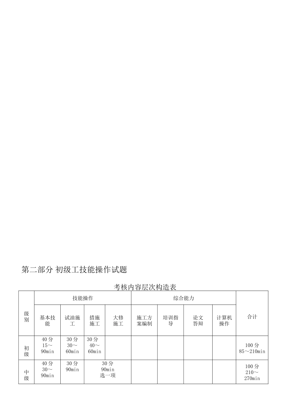 2025年井下作业题库初级操作技能_第1页